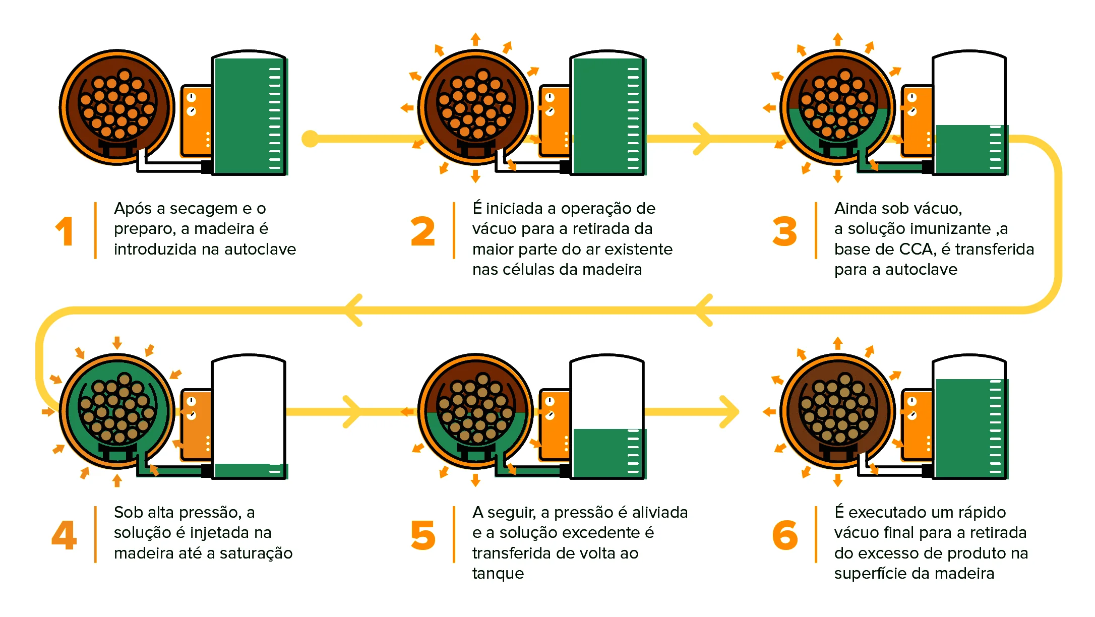 Tratamos sua madeira em Autoclave. A São José Madeiras tem o Melhor Preço e está sediada em Botuverá/SC é uma empresa especializada na venda e construção de casas de pinus tratado, projetando e montando casas conforme a necessidade de cada cliente. Entre nossos produtos em pinus Tratados em Autoclave estão: Madeira Frontal, Deck, Assoalho, Forro, Caibros, Pé Direito, Tábuas, Pranchas, Sarrafos, Beiral, Mata Junta, Meia Cana, Rodapé, Vistas além de Kit Casas para entrega ou montadas para Botuverá, Brusque, São João Batista, Blumenau, Itajaí, Navegantes e Região. Tratamos madeira com Autoclave e temos também Madeira Frontal, Toras, Caibros e Palanques em Eucalipto. Entregamos para todo o Brasil. Telefone: (47) 3230-1870